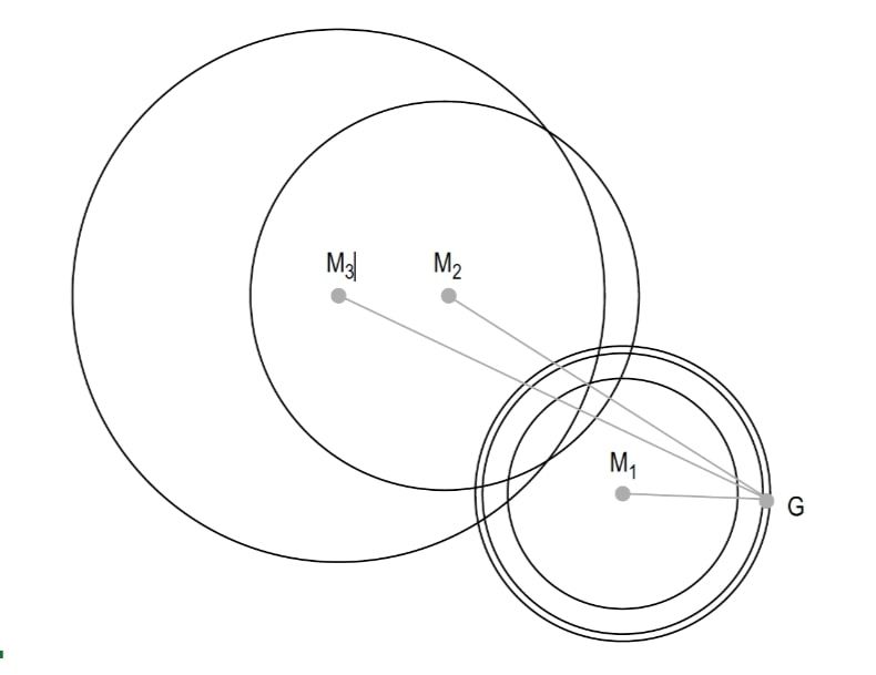 Ein Diagramm eines Kreises mit einem kleineren Kreis in der Mitte, das das Konzept der Kinderosteopathie demonstriert.