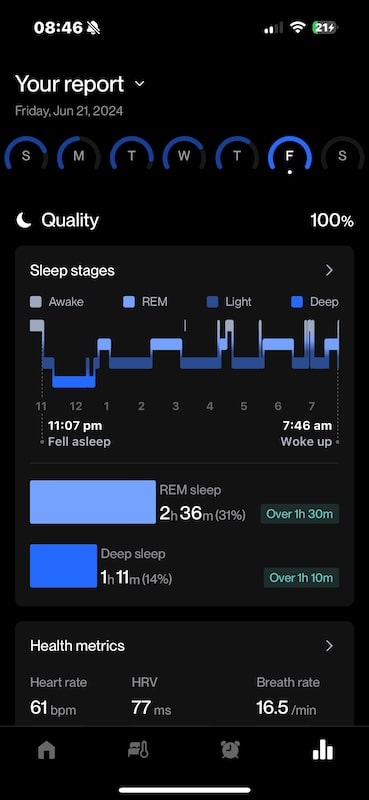 Auf einem Smartphone-Bildschirm wird ein Schlafbericht für Freitag, den 21. Juni 2024, angezeigt. Der Bericht enthält eine Grafik der Schlafphasen, die unterschiedliche Wachphasen, REM-Schlaf, Leichtschlaf und Tiefschlaf anzeigt. Außerdem werden Gesundheitsmetriken angezeigt: Herzfrequenz von 61 Schlägen pro Minute, HRV bei 77 ms und eine Atemfrequenz von 16,5/min – wichtige Indikatoren für gesunden Schlaf.